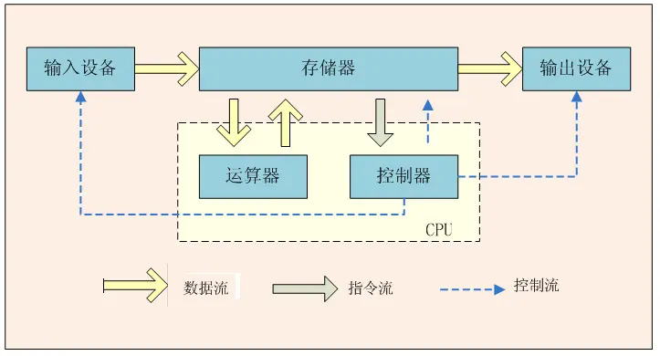 从CPU、GPU再到TPU，Google的AI芯片是如何一步步进化过来的？