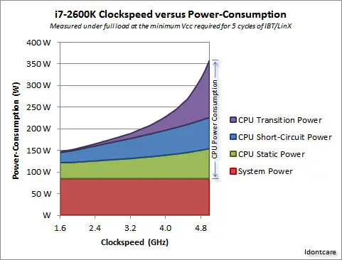 从CPU、GPU再到TPU，Google的AI芯片是如何一步步进化过来的？