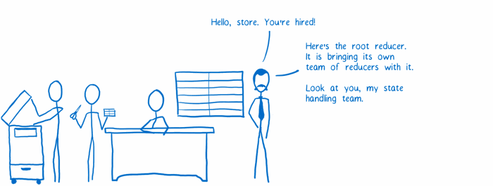 redux-store