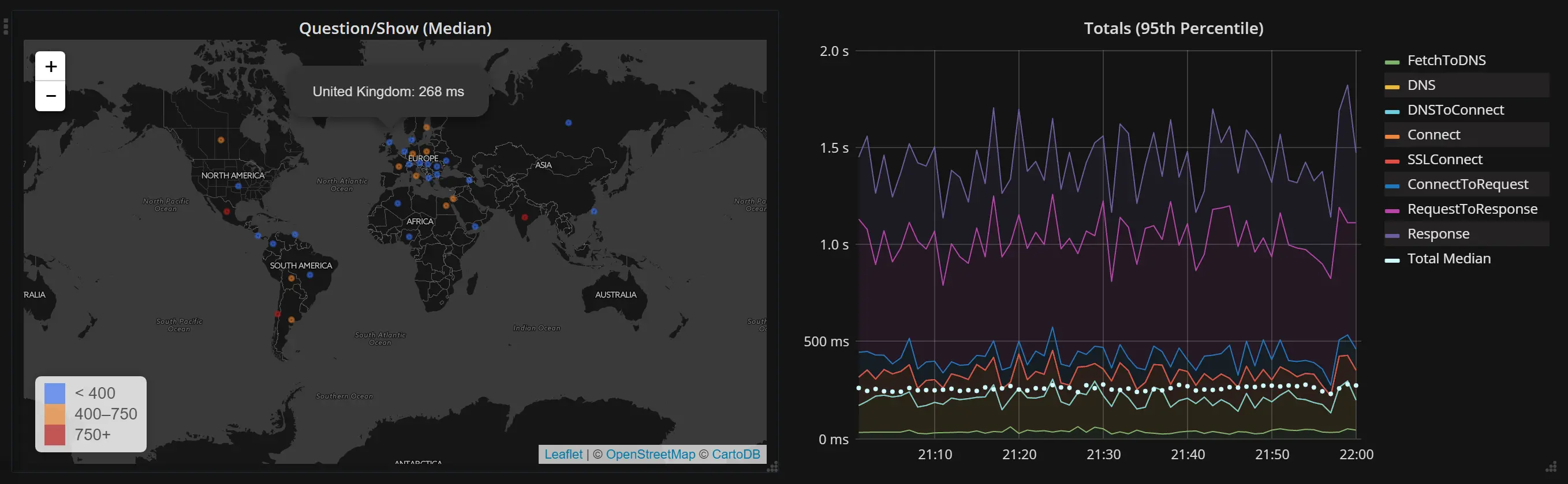 Client Timings Dashboard