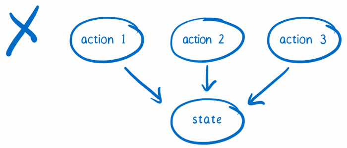 redux-rewrite-state