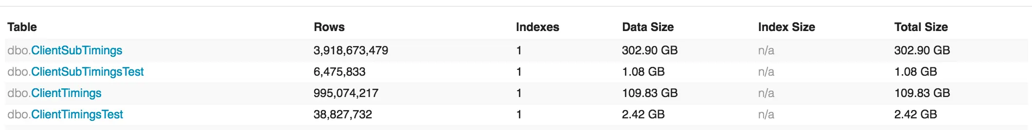 Client Timings Database