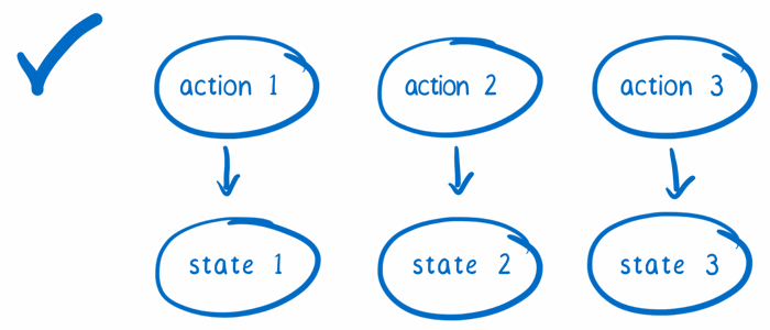 redux-copy-state