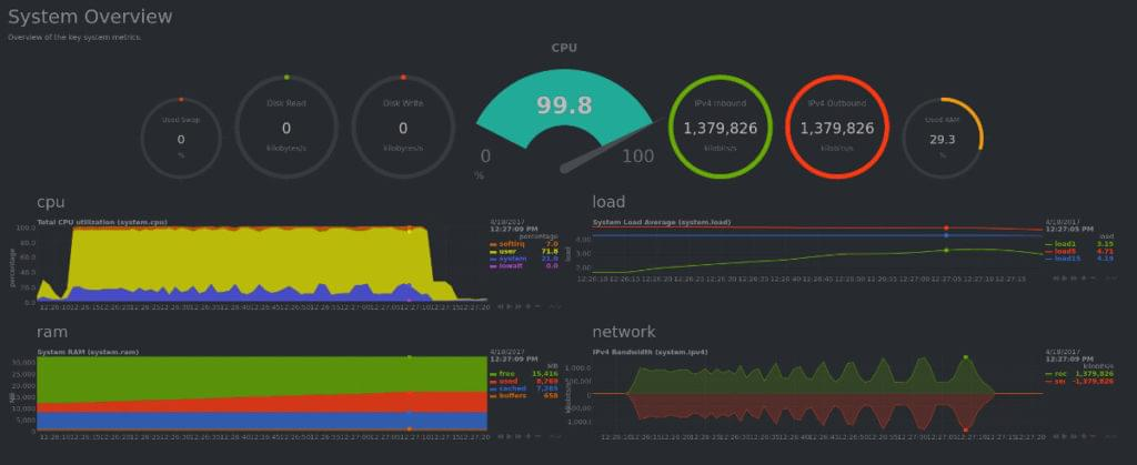 Laravel with 100 concurrent connections