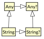 nullable-string.png