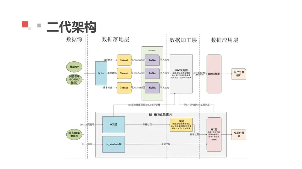 卷皮