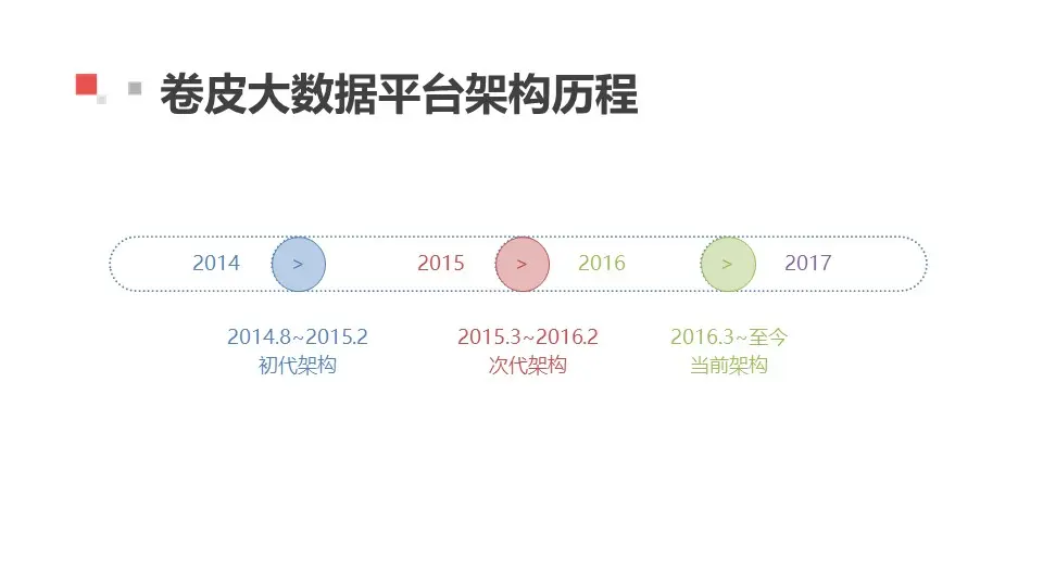 卷皮