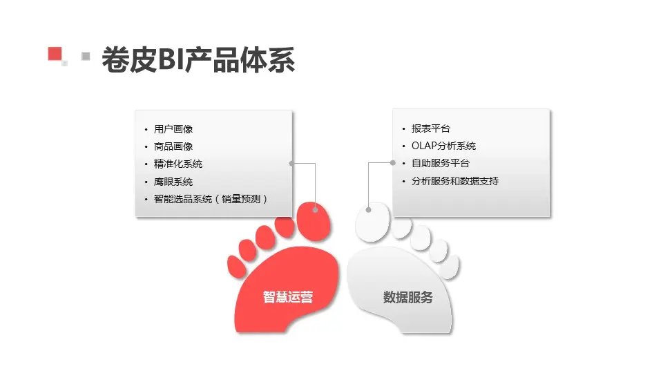 卷皮