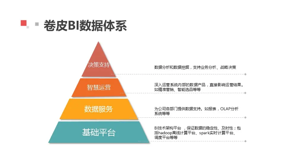 卷皮