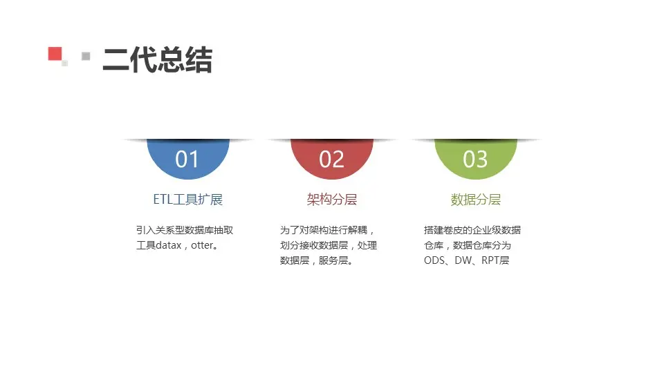 卷皮