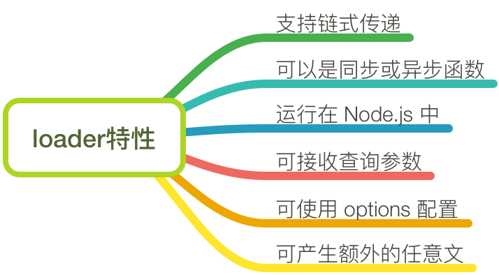 loader特性
