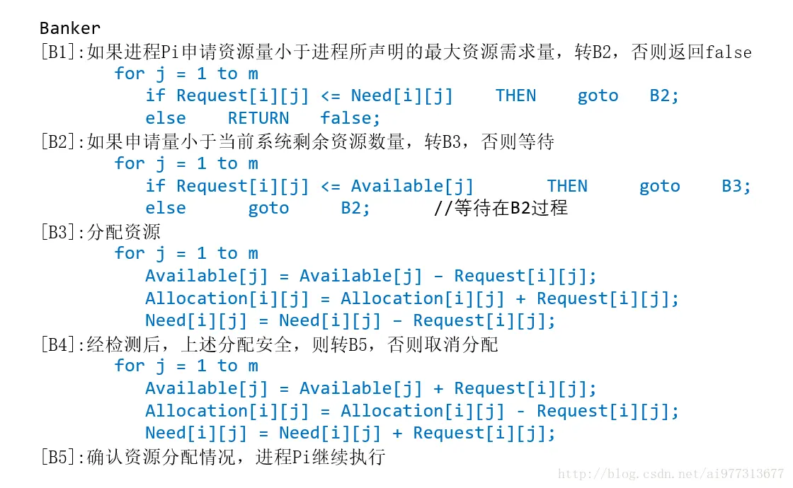 银行家算法——资源分配算法
