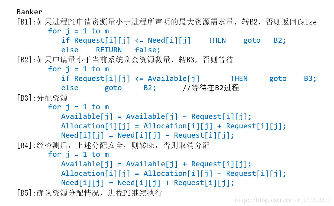 银行家算法——资源分配算法