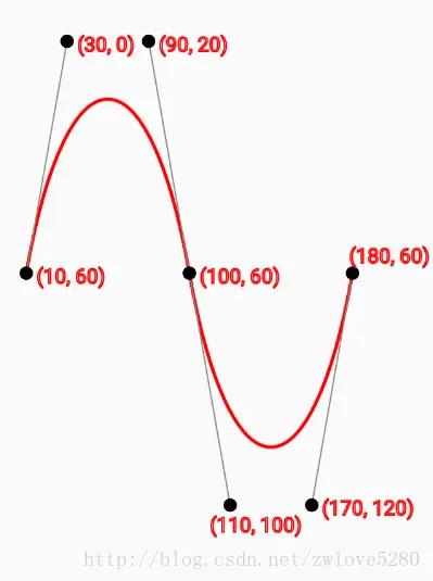 平滑三阶贝赛尔曲线