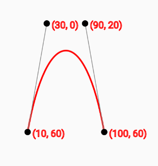 三阶贝赛尔曲线