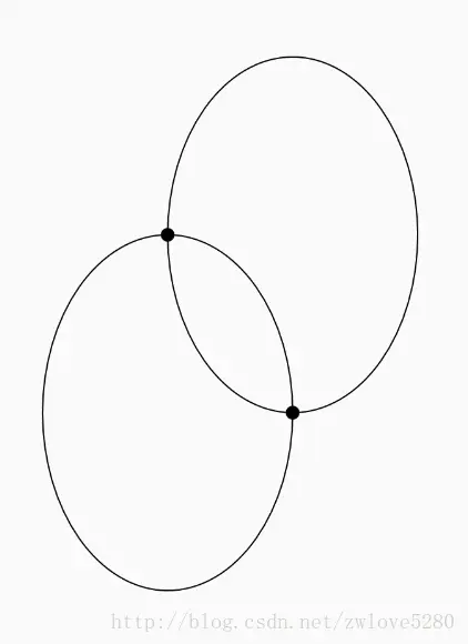 三个参数确定2个椭圆