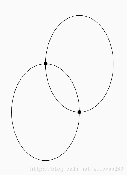 三个参数确定2个椭圆