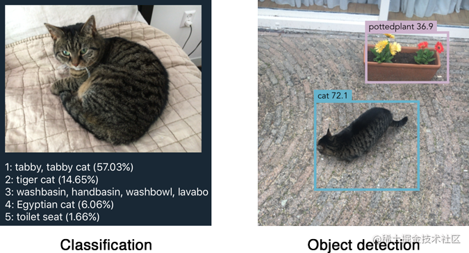 Deep Learning on iOS - Real-time object detection on iOS with YOLO ...