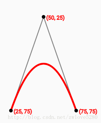 二阶贝塞尔曲线