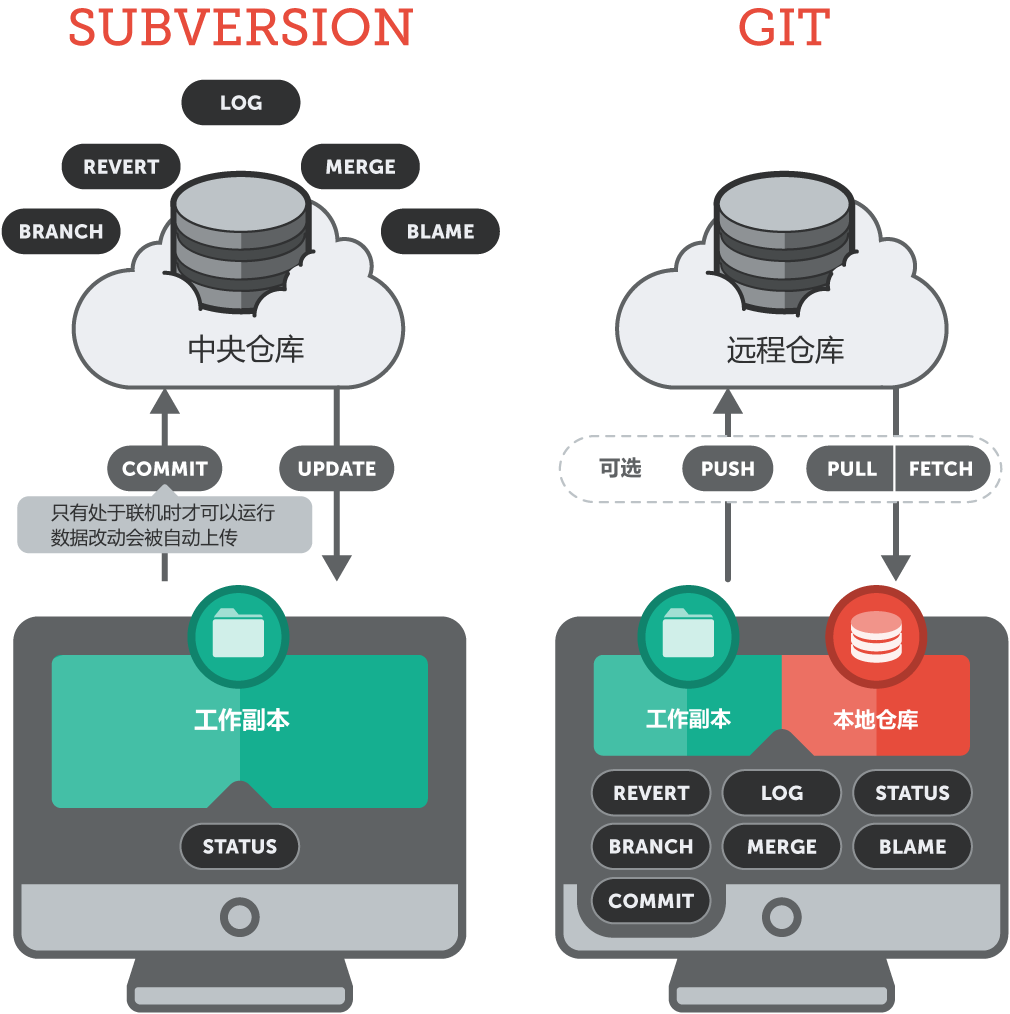 git and svn