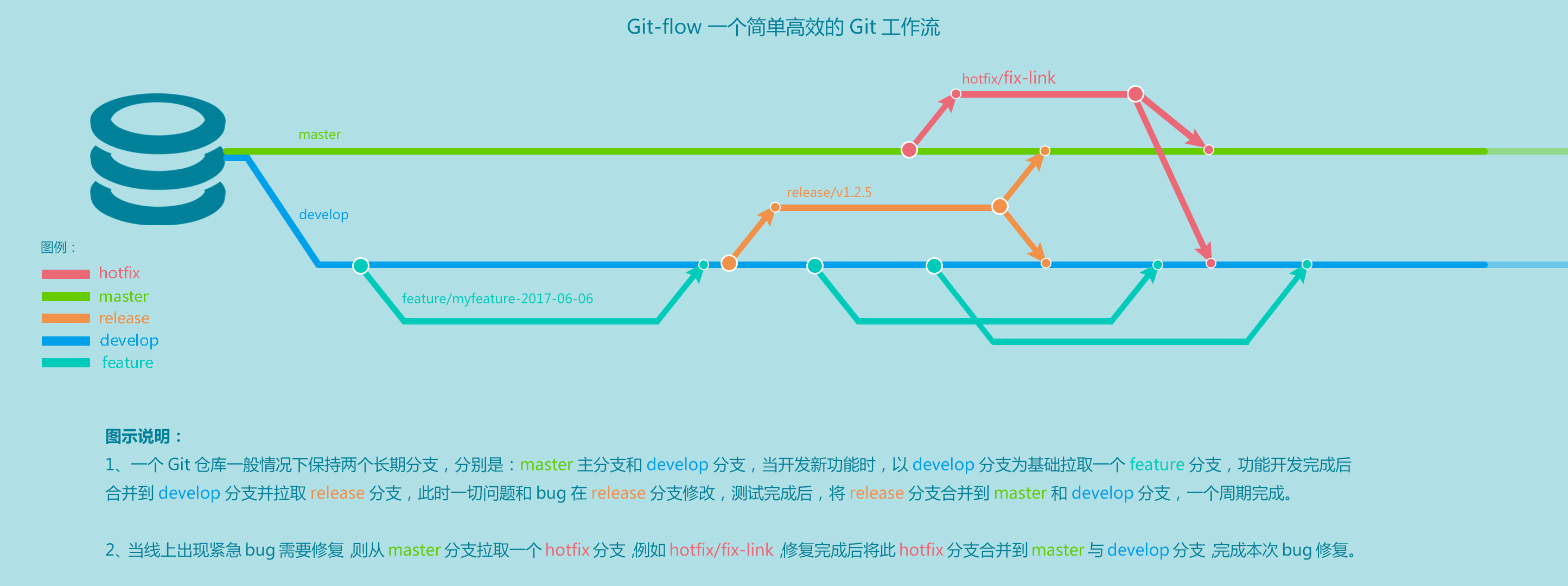 git-flow