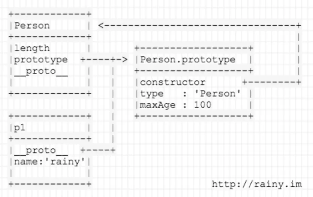Markdown