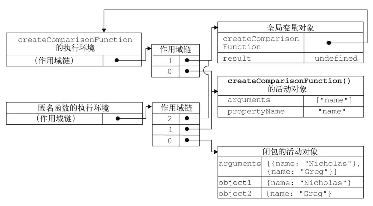 闭包2.1