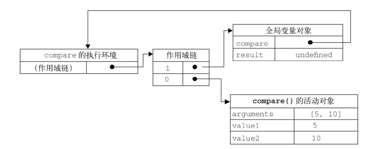 闭包1.1
