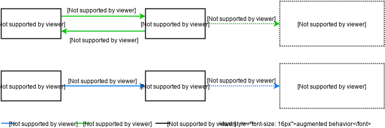 The accessor data binding technique.