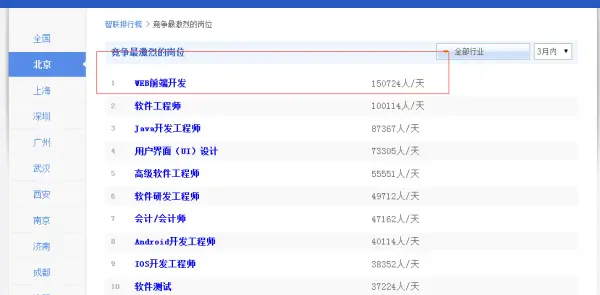 web前端开发人很多截图