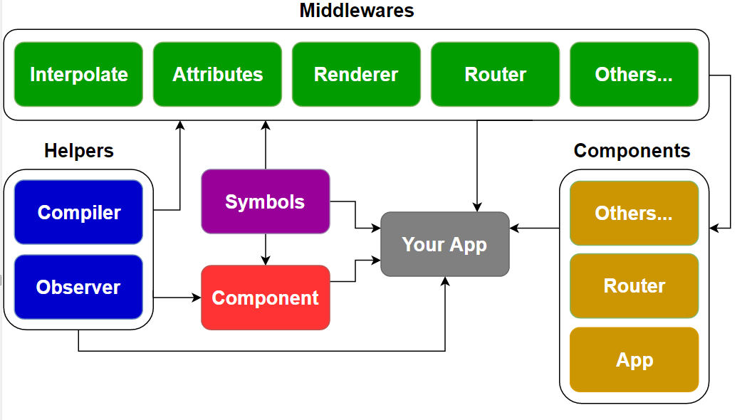 JavaScript Framework in 2016: The NX project structure