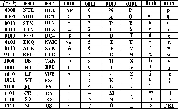 ASCII码表