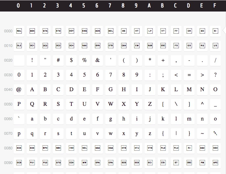 Unicode字符编码表