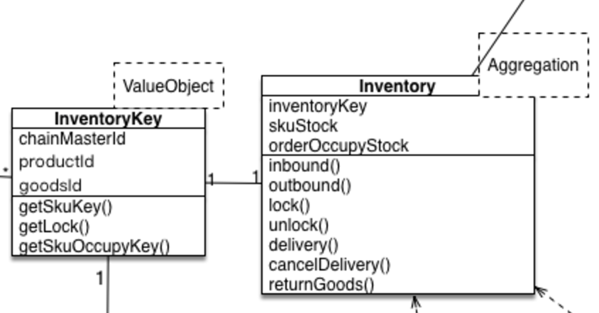 InventoryClass