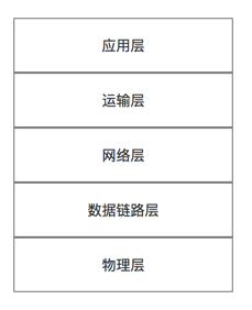 计算机网络