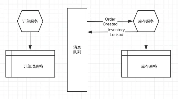 InventoryLocked