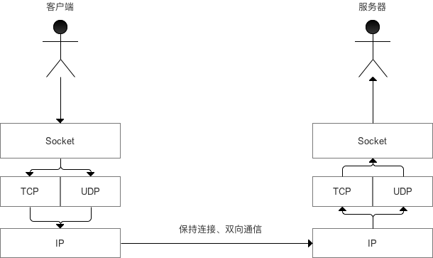 原理图