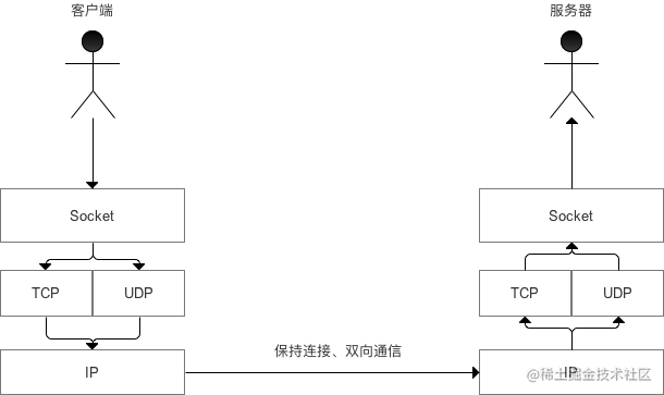 原理图