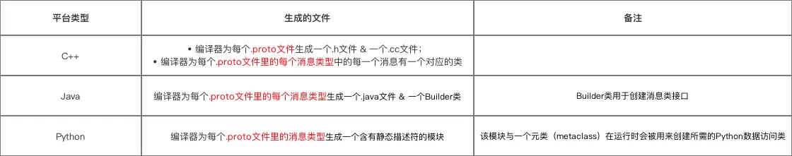 对应平台生成文件