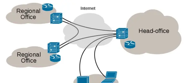 Virtual Private Network Diagram