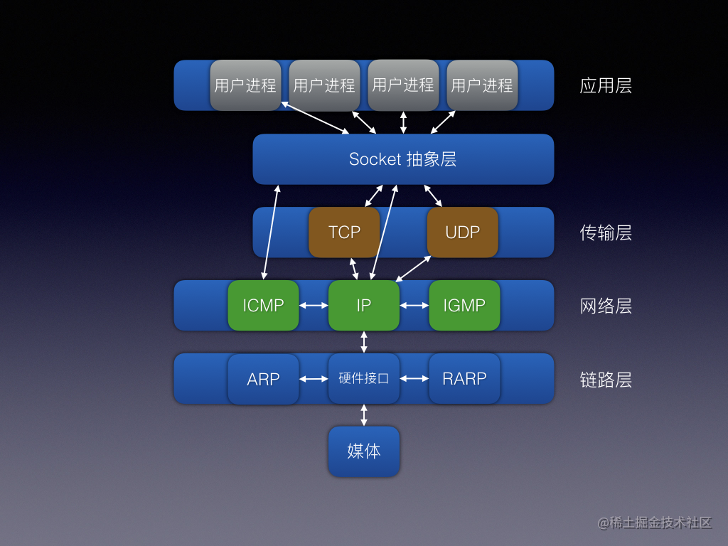 socket.io ios_ios响应式编程