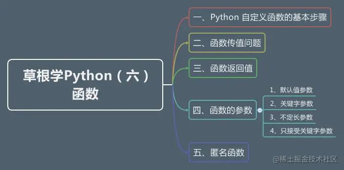 草根学Python（六）  函数