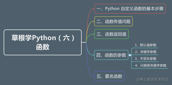 草根学Python（六）  函数