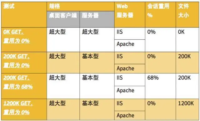 测试案例和场景 