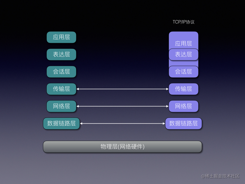 socket.io ios_ios响应式编程