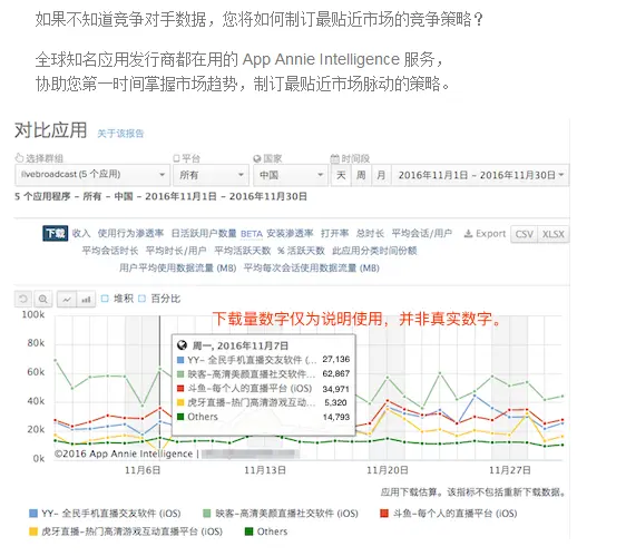 流失用户的高效召回策略