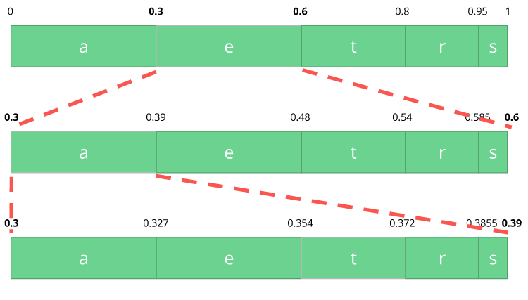 final arithmetic range final arithmetic range