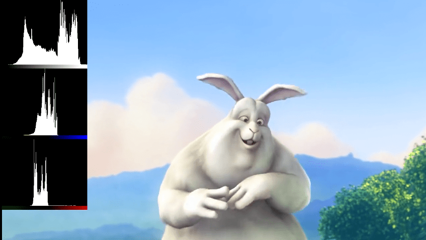 ycbcr color histogram ycbcr color histogram