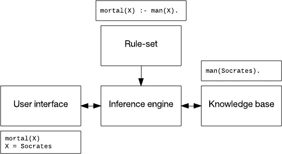 初学者必读:IBM长文解读人工智能、机器学习和认知计算