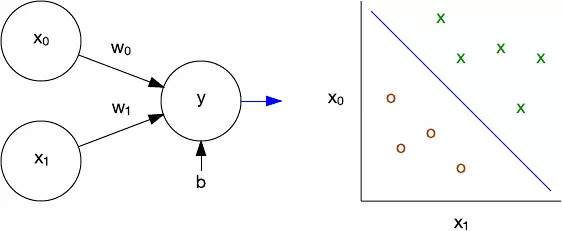 初学者必读:IBM长文解读人工智能、机器学习和认知计算